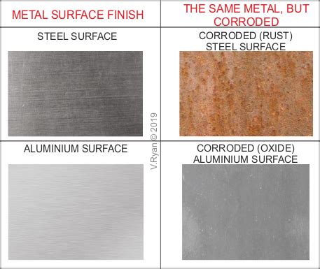 how to rust sheet metal|metals that do not corrode.